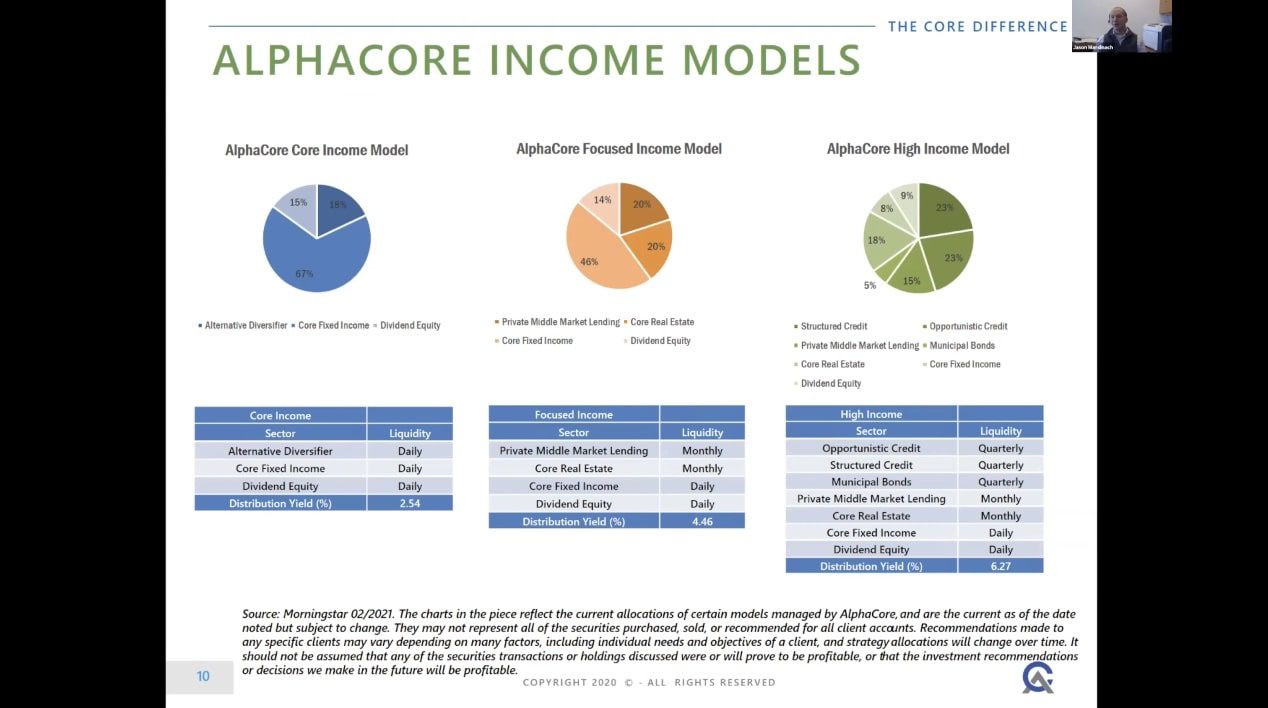 Webinar Replay: How to Generate a Diversified Income Stream with PIMCO
